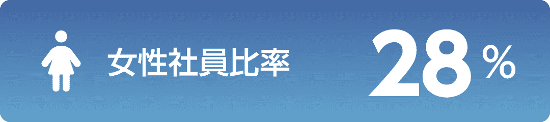女性社員比率　28％