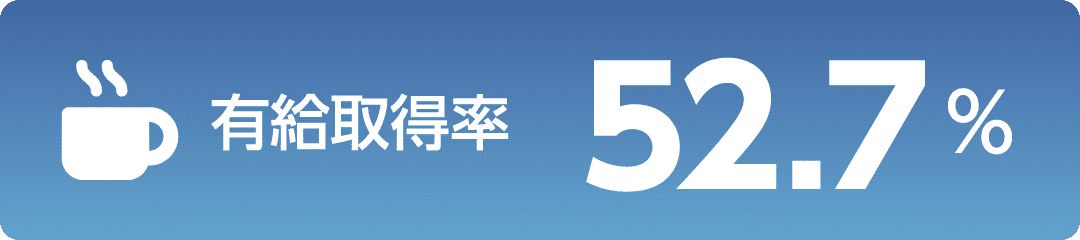 有給取得率　52.7％